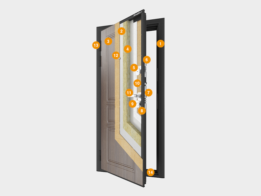 Конструкция дверей DoorHan